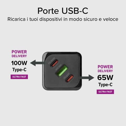 Caricatore da parete SBS GaN 1xType-C 100W Ultra Fast PD + 1x Type-C 65W Ultra Fast PD + 1xUSB AFC 36W - bianco